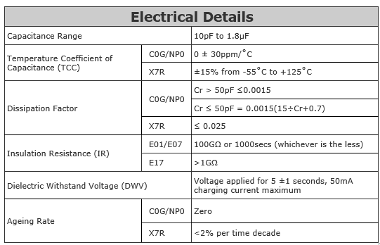 Stolz Electronics AG | EMI-Filter, Hersteller Knowles (Knowles, Syfer, Novacap)
